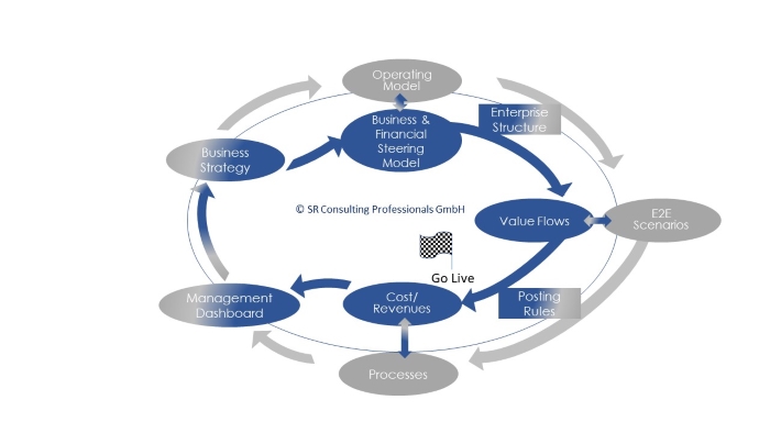 Deliverables 700x394